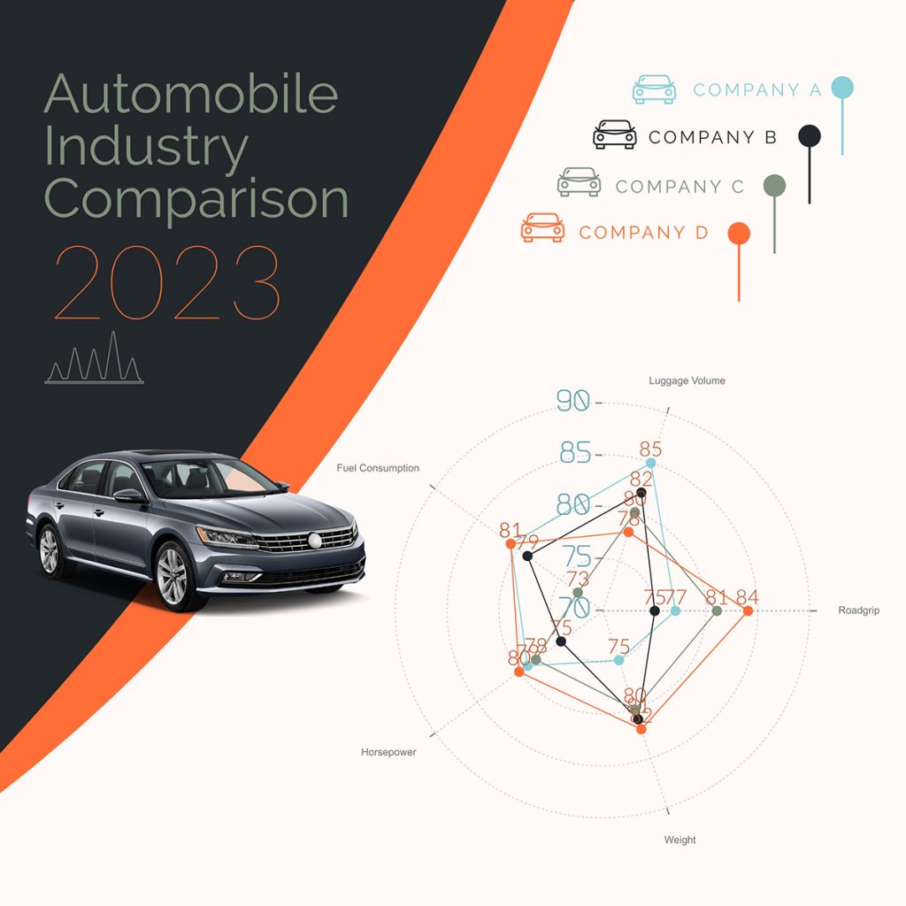 What is Data Visualization & Why Is It Important?