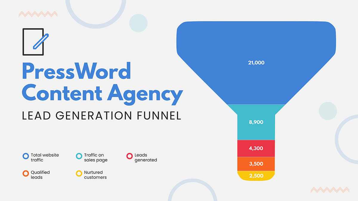 types of visual data representation