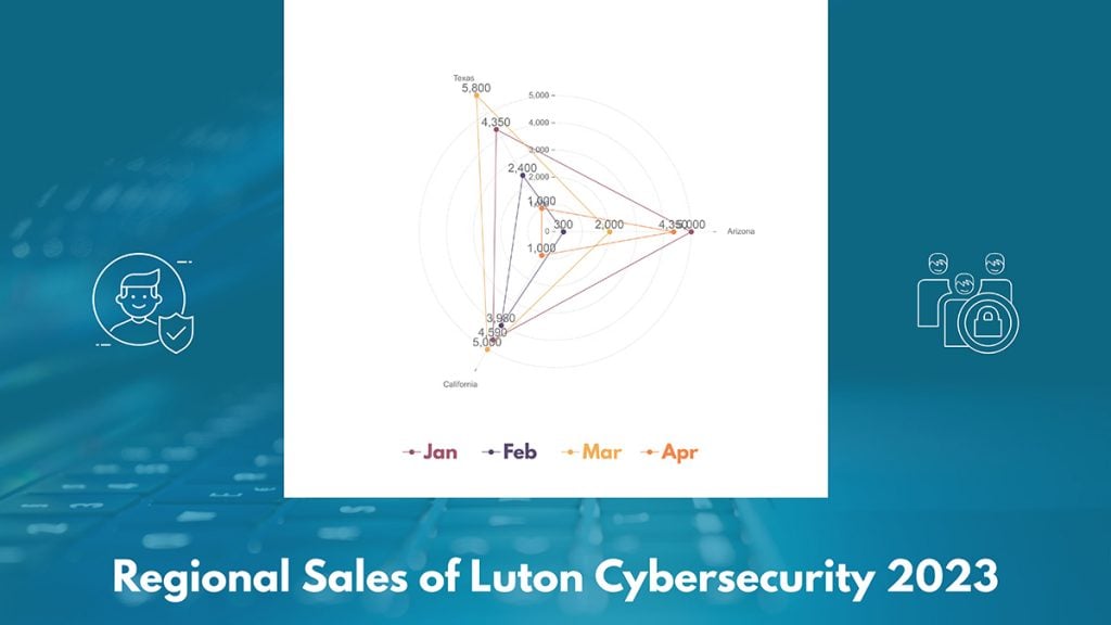33 Data Visualization Types: Choose the One You Need