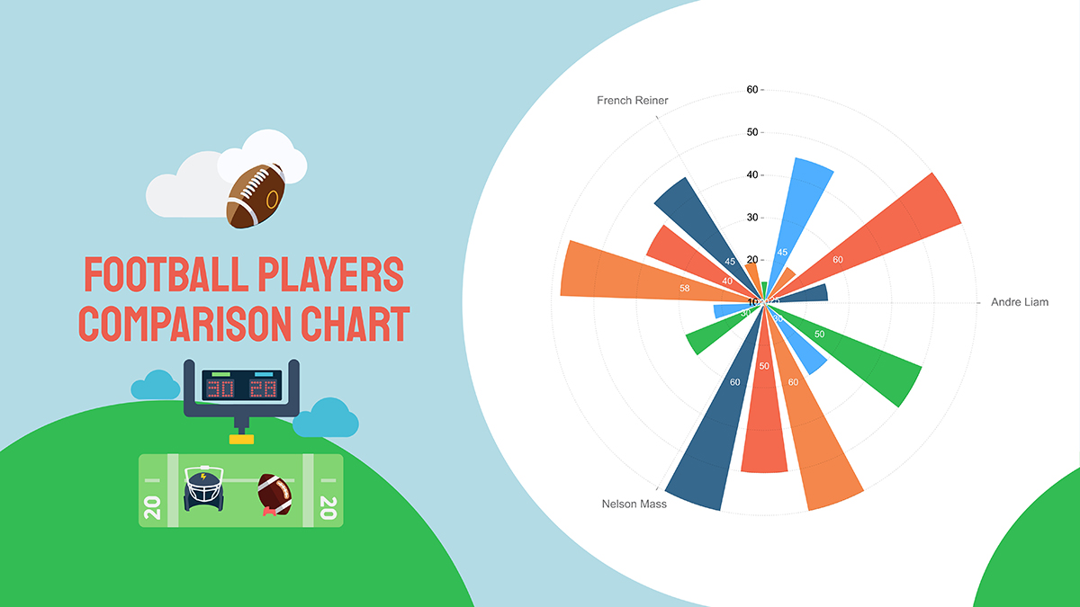 types of visual representation of data