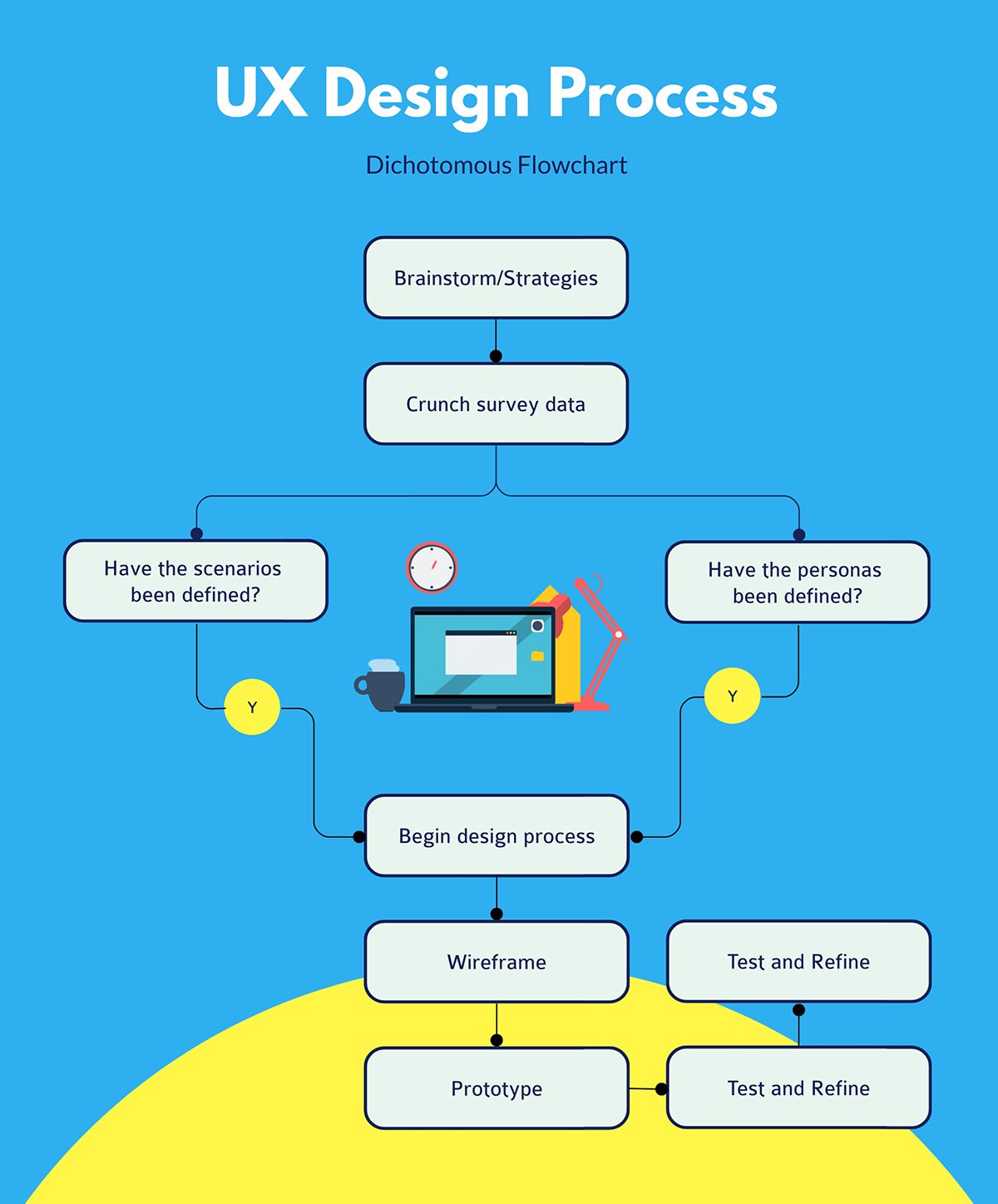 types of visual data representation