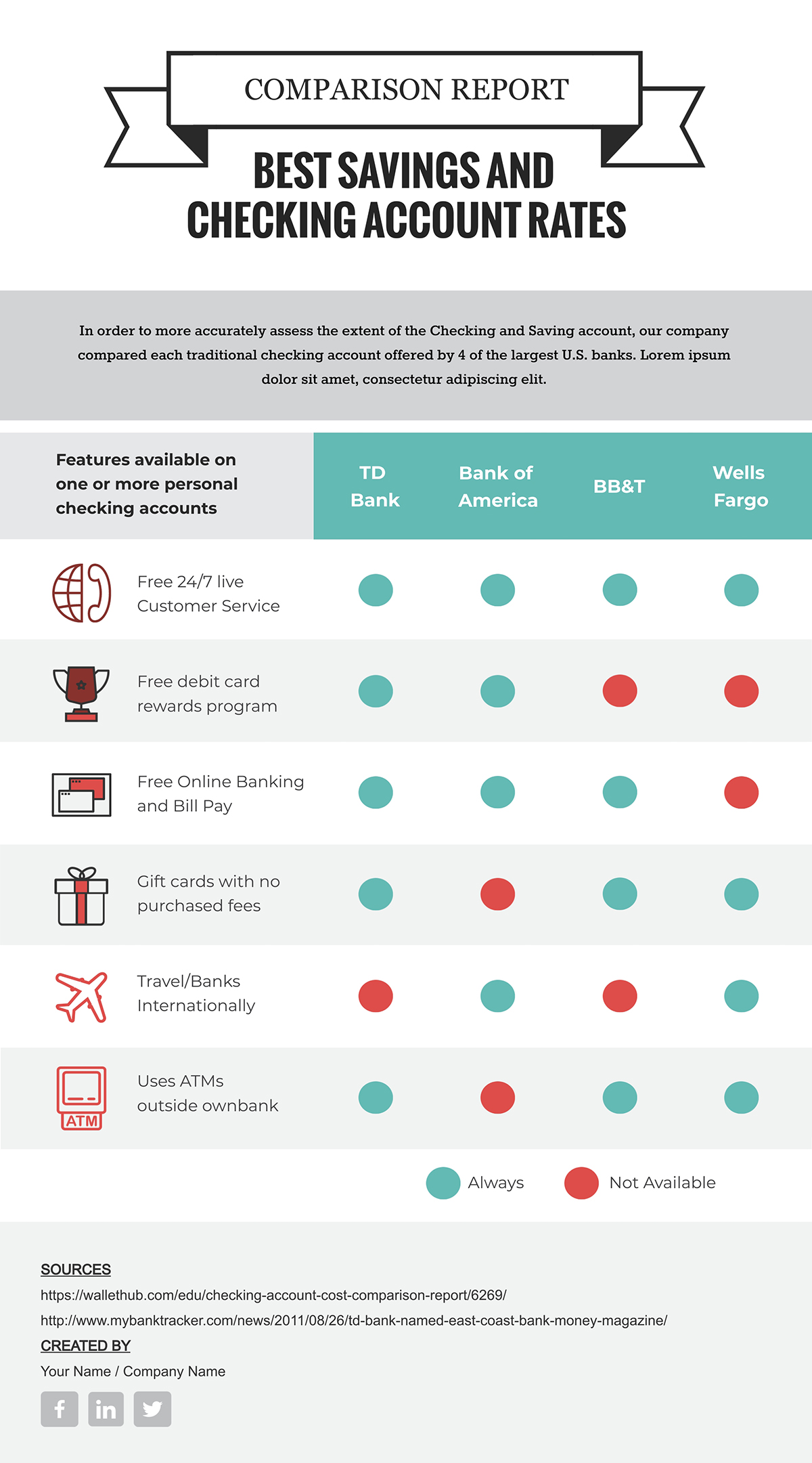 types of visual data representation