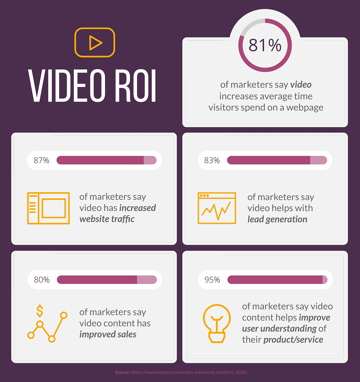 types of visual data representation