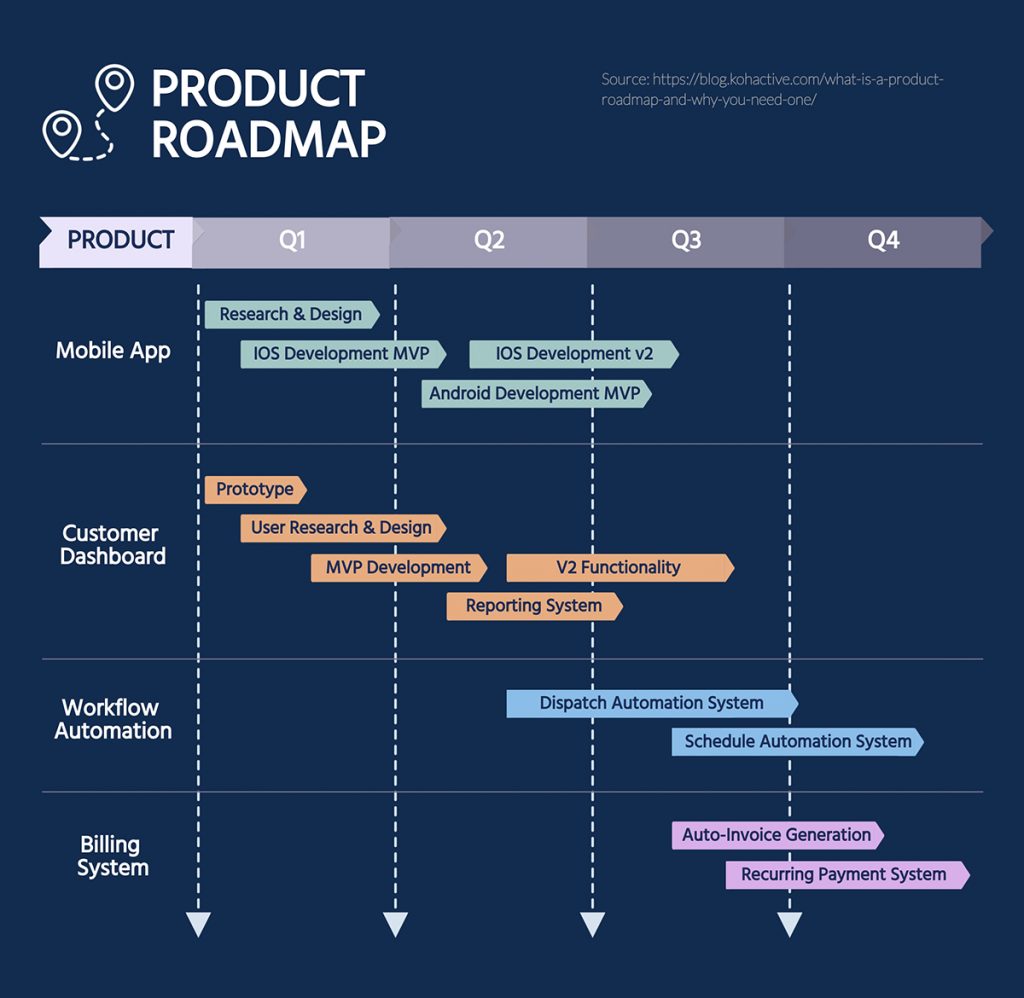 35+ Project Plan Templates for Various Use Cases