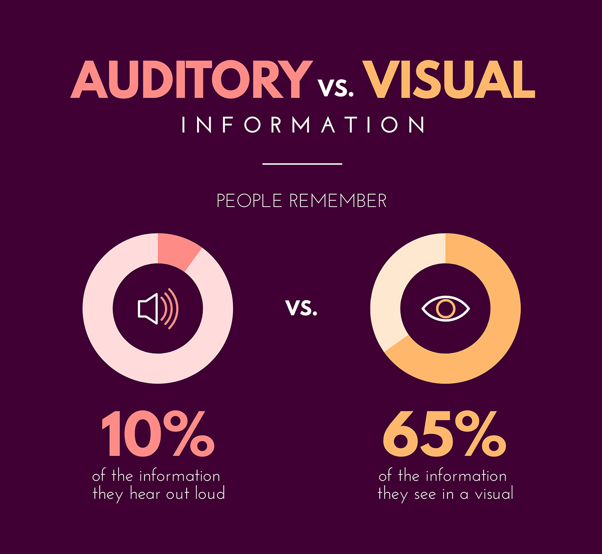 types of visual data representation