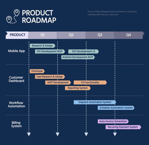 35+ Project Plan Templates for Various Use Cases