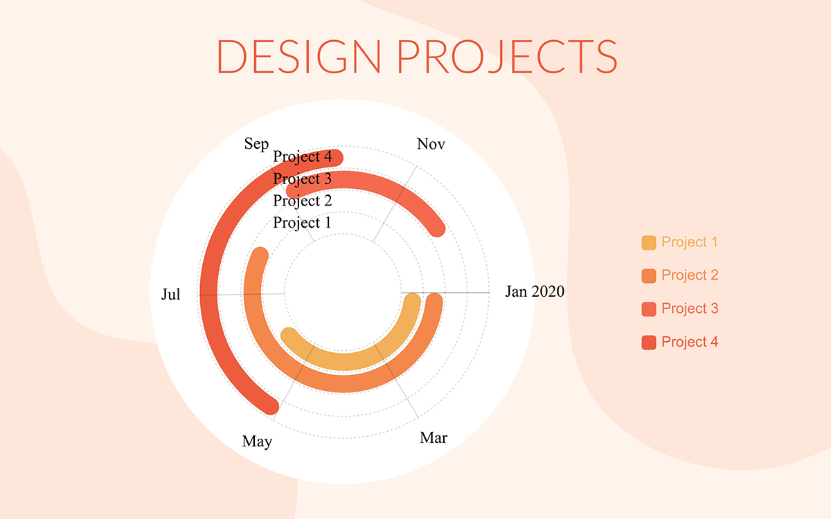 types of visual data representation