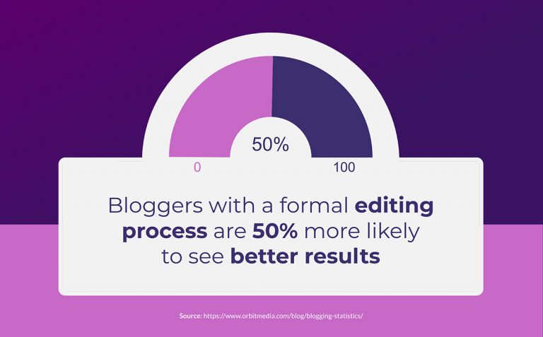 33 Data Visualization Types: Choose the One You Need