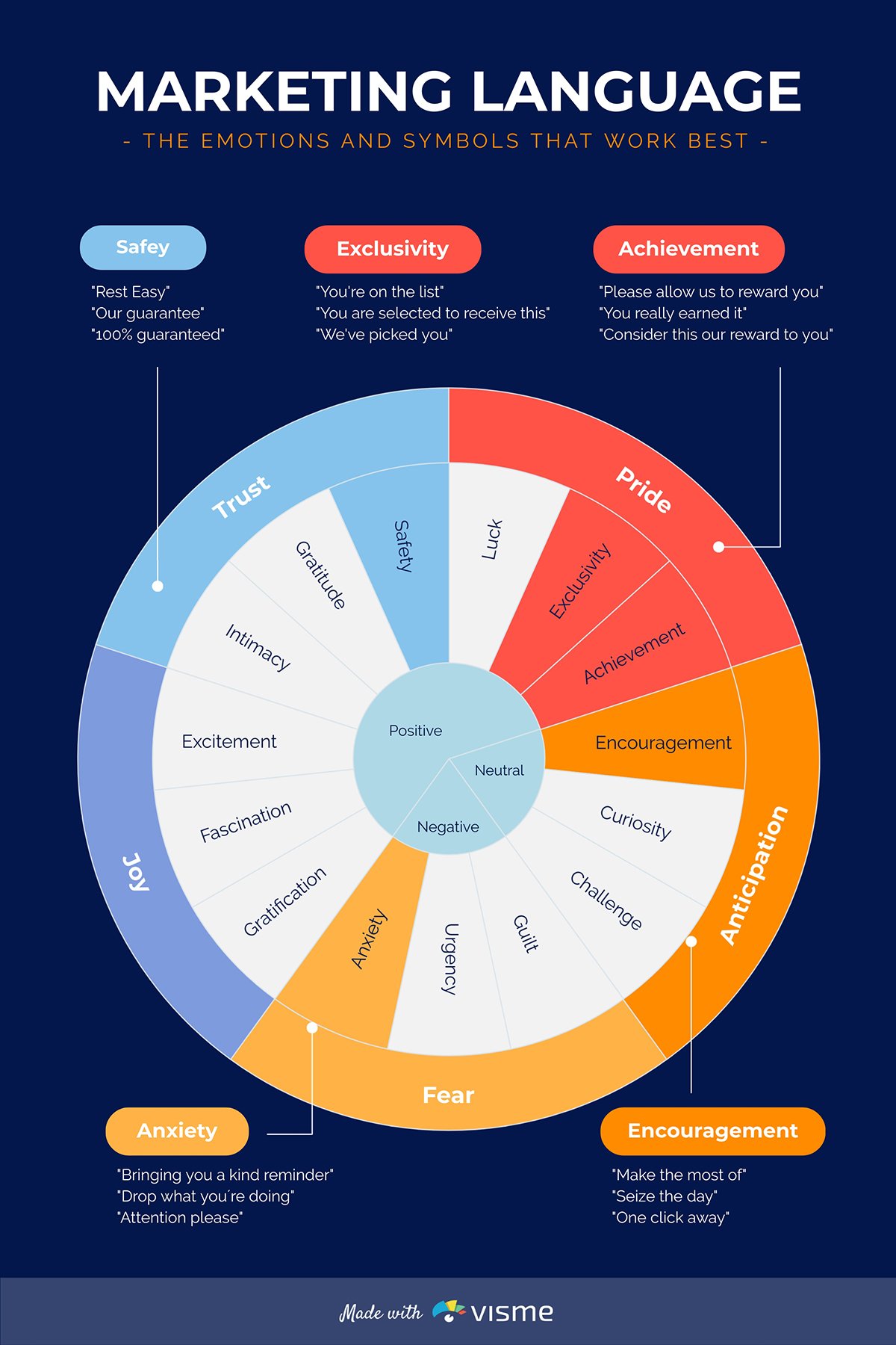 types of visual data representation