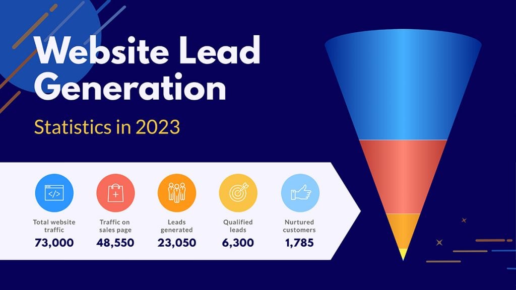 33 Data Visualization Types: Choose the One You Need