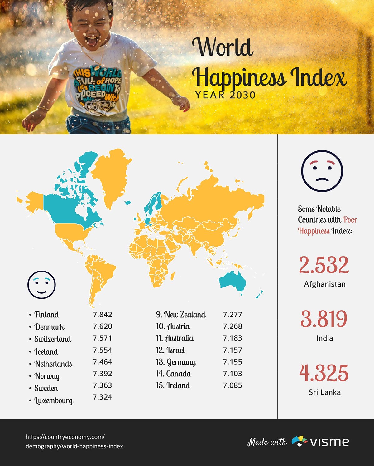 World Happiness Index 2030 Infographic