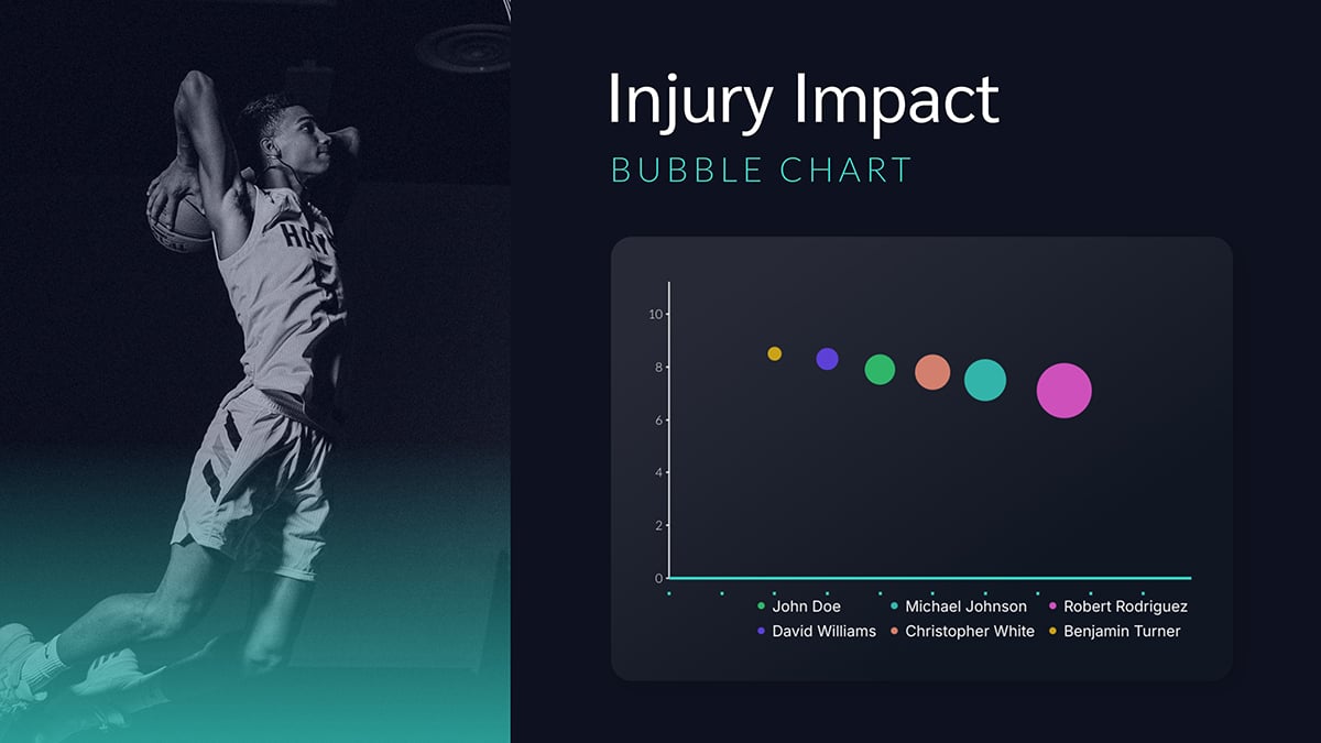 Injury Impact Bubble Chart