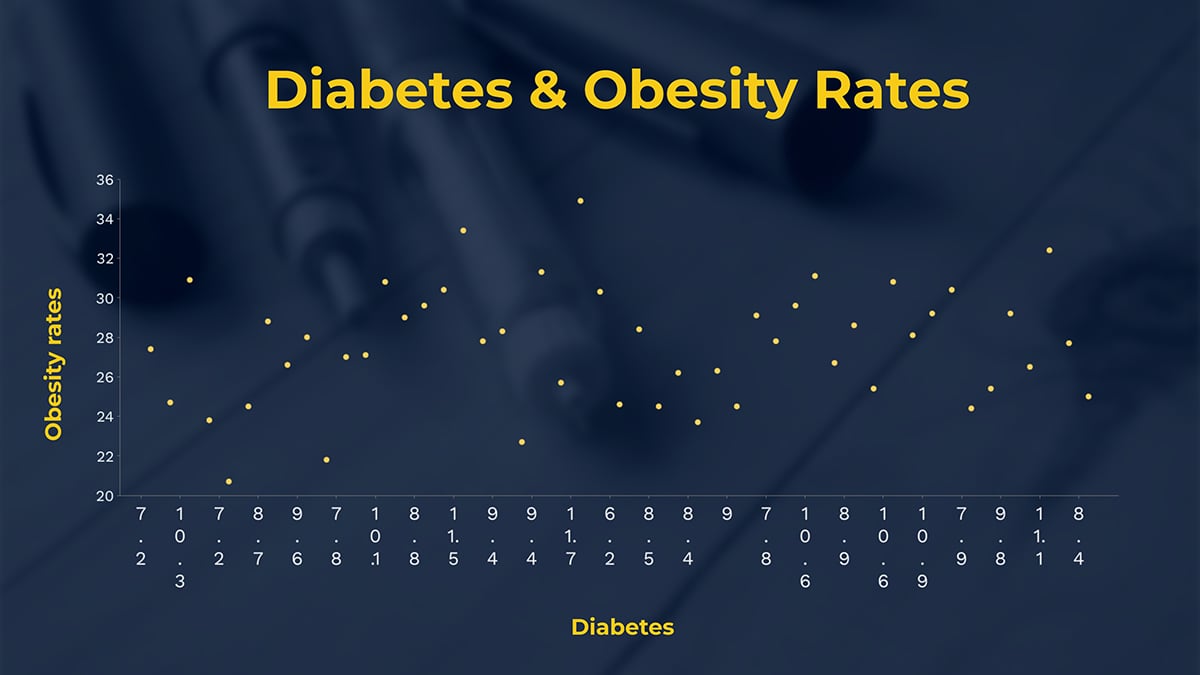 Healthcare Scatter Plot