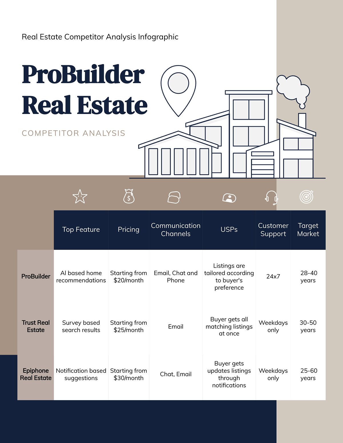 Real Estate Competitor Analysis Infographic