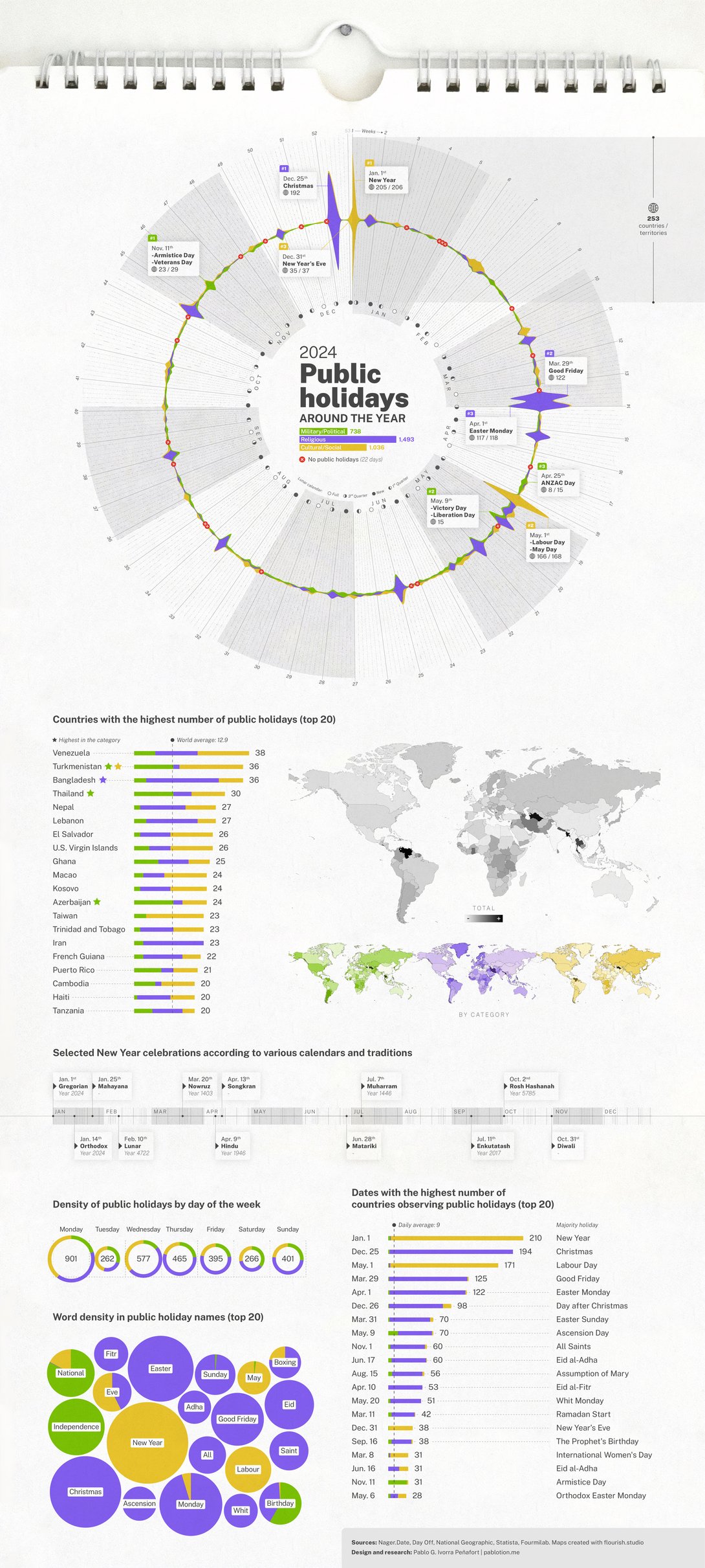 Public Holidays Around The Year | Statistical Infographic