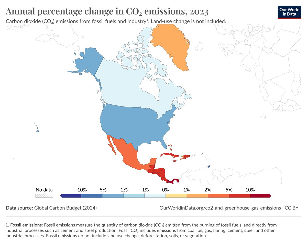 Annual Percentage Change in CO2 Emissions in the USA - Our World in Data