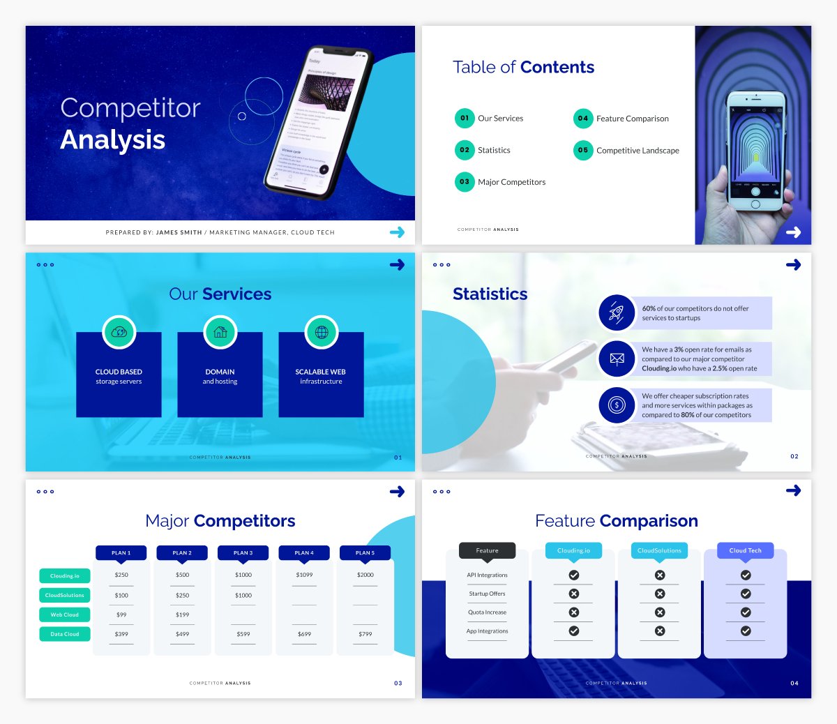 A competitor analysis presentation template available in Visme.