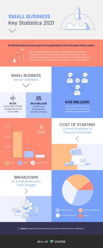 15 Data Visualization Examples to Inspire You