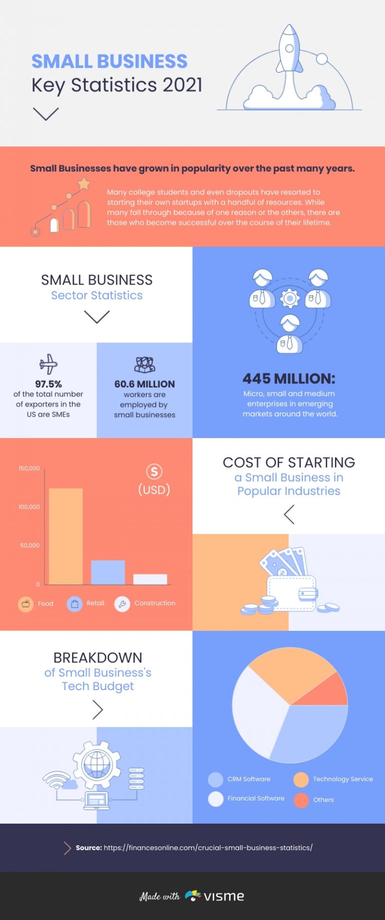 15 Data Visualization Examples to Inspire You