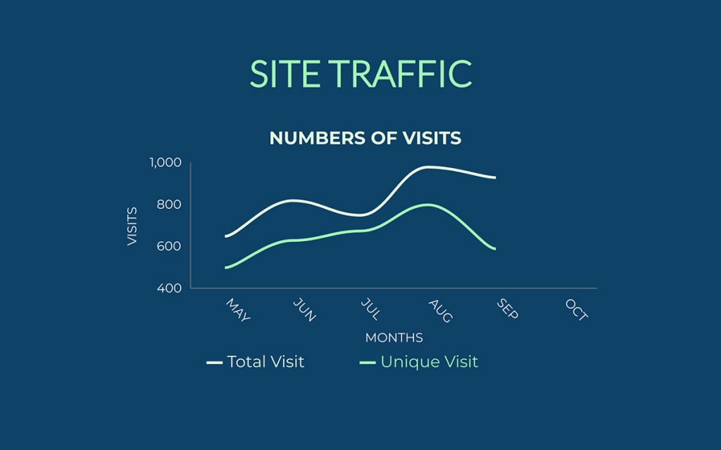 Big Data Visualization: What is it, Tips & Tools (Beginner’s Guide)