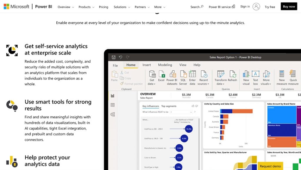 Big Data Visualization: What is it, Tips & Tools (Beginner’s Guide)