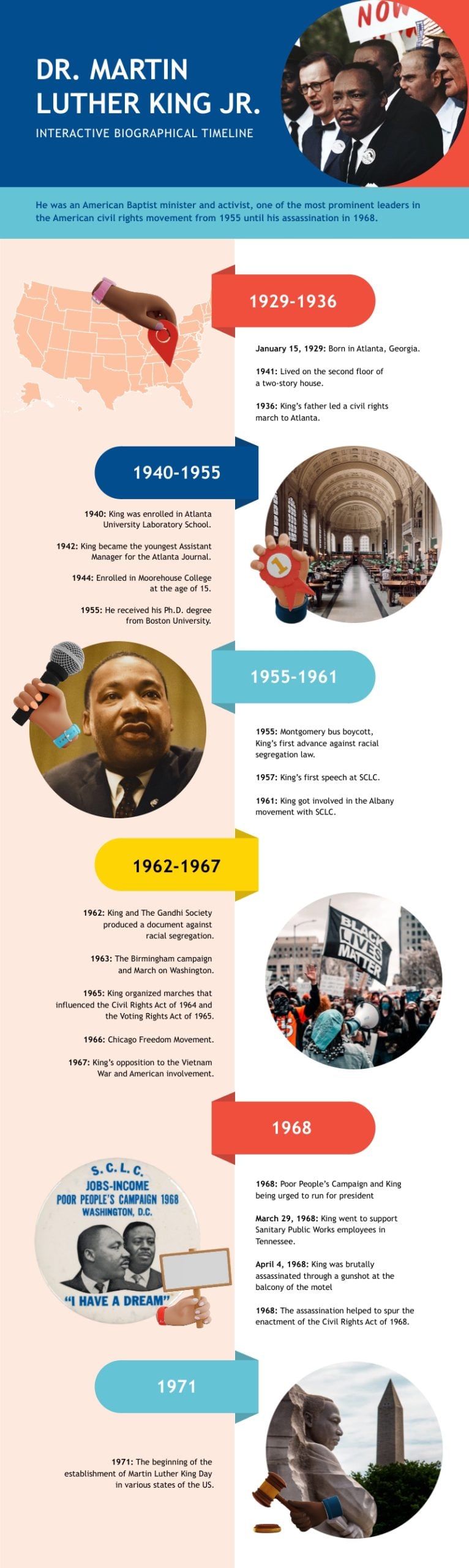 Interactive Biographical Timeline