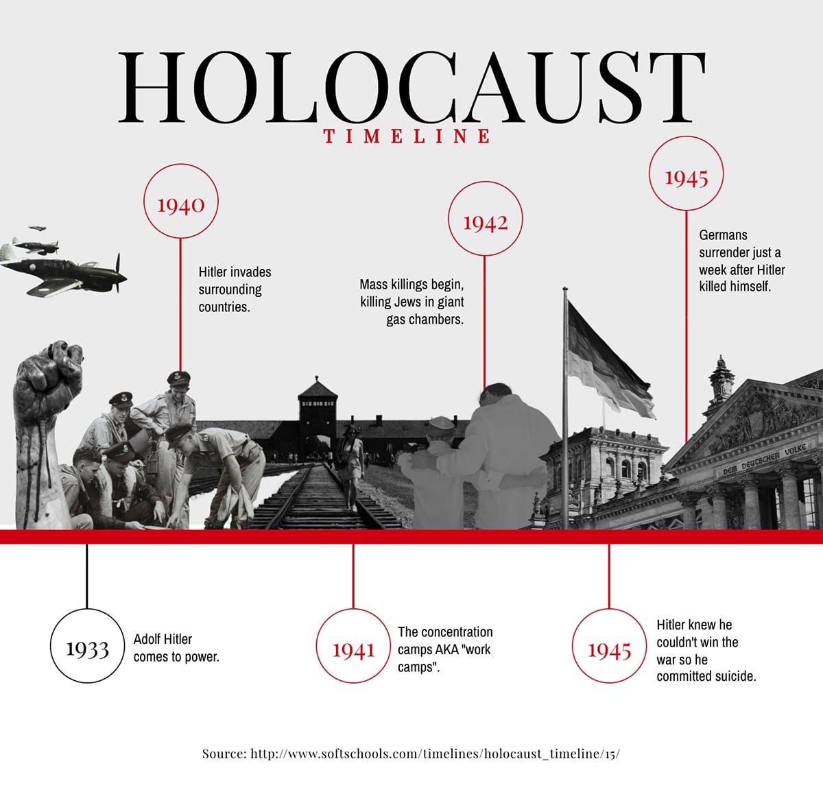 Holocaust Timeline Infographic