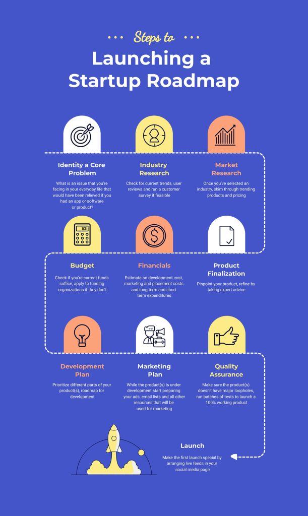 How to Make a Timeline [with Templates & Examples]