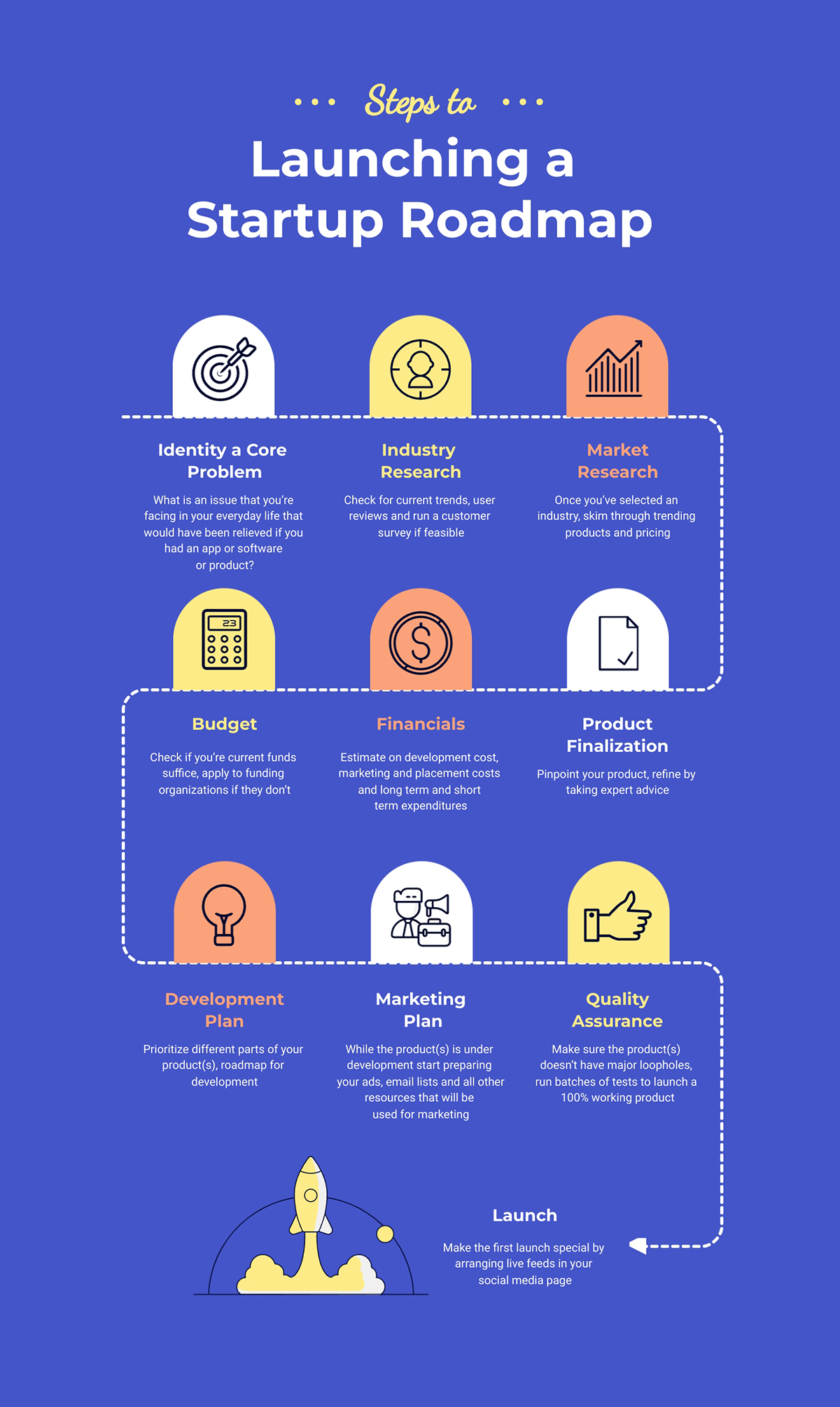 Steps To Launching A Startup Roadmap