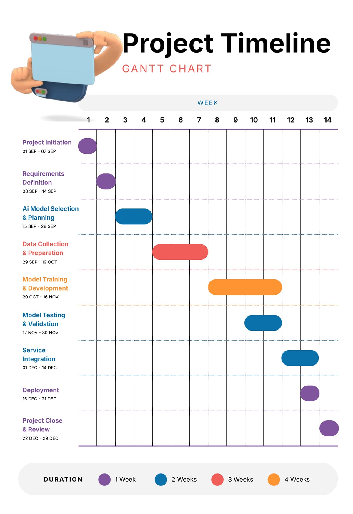 Project Timeline Gantt Chart