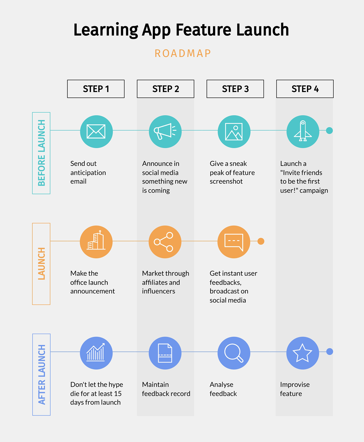 Learning App Feature Launch Roadmap Infographic