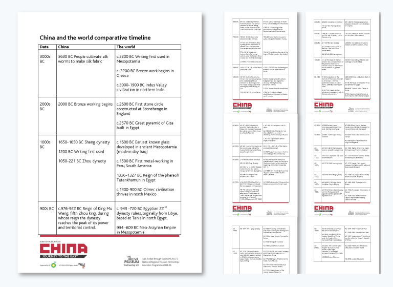 How to Make a Timeline [with Templates & Examples]