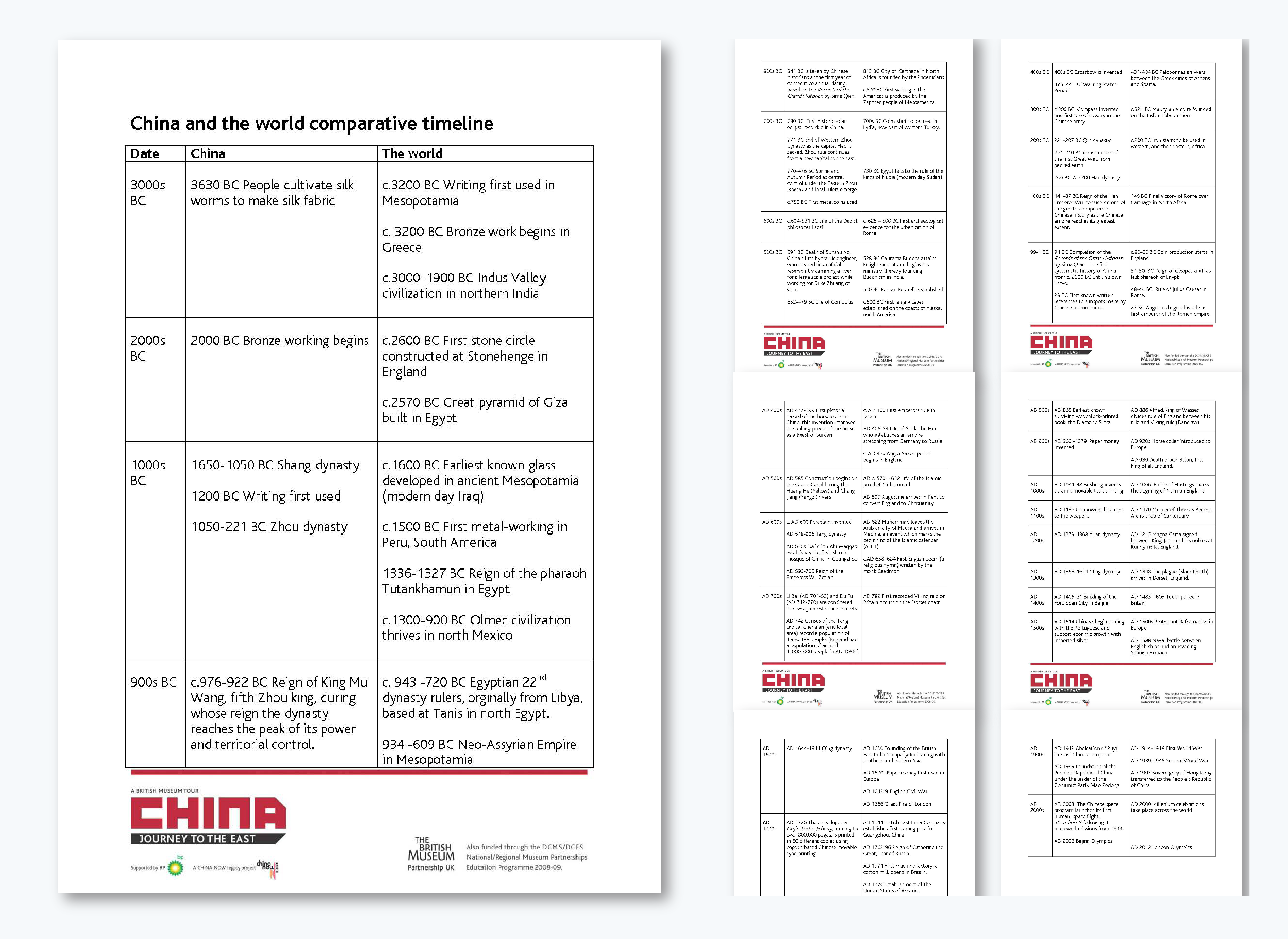  comparison timeline comparing China with the rest of the world 
