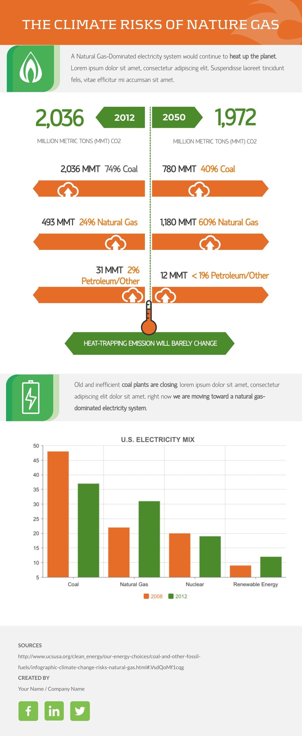 The Climate Risks of Nature Gas