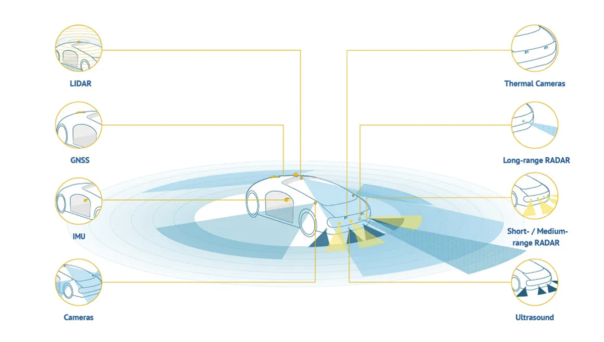 A data visualization showcasing autonomous vehicle technology.