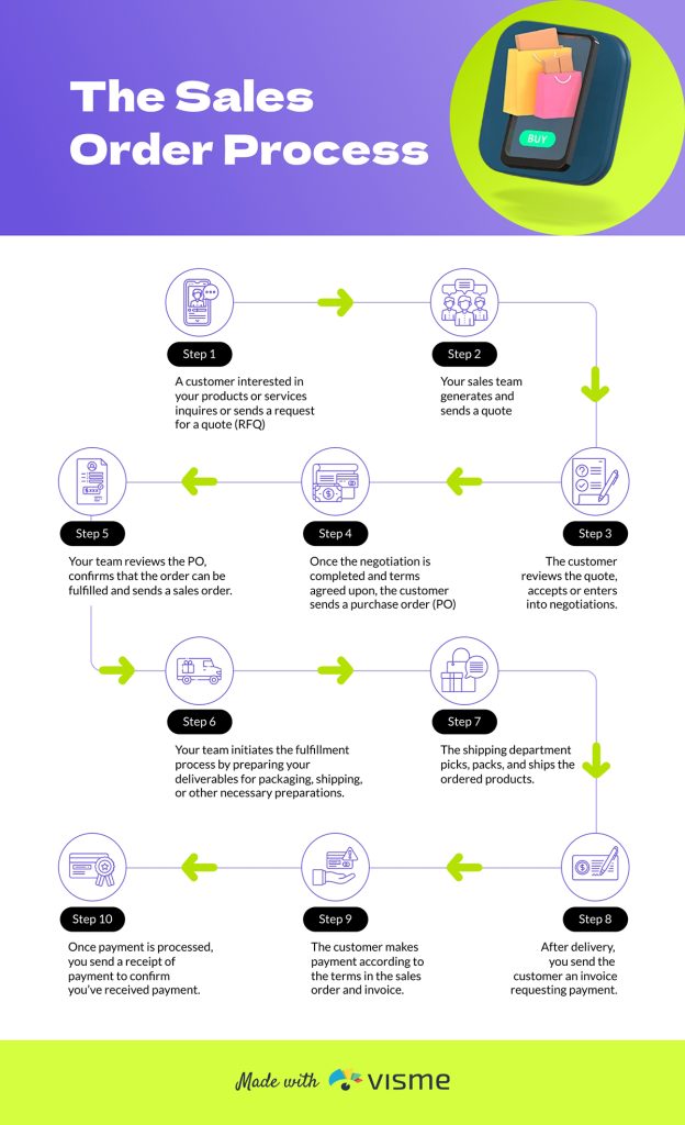 How to Make a Timeline [with Templates & Examples]