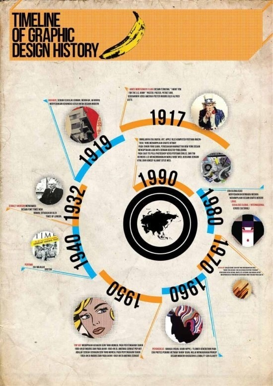 Timeline of Graphic Design History