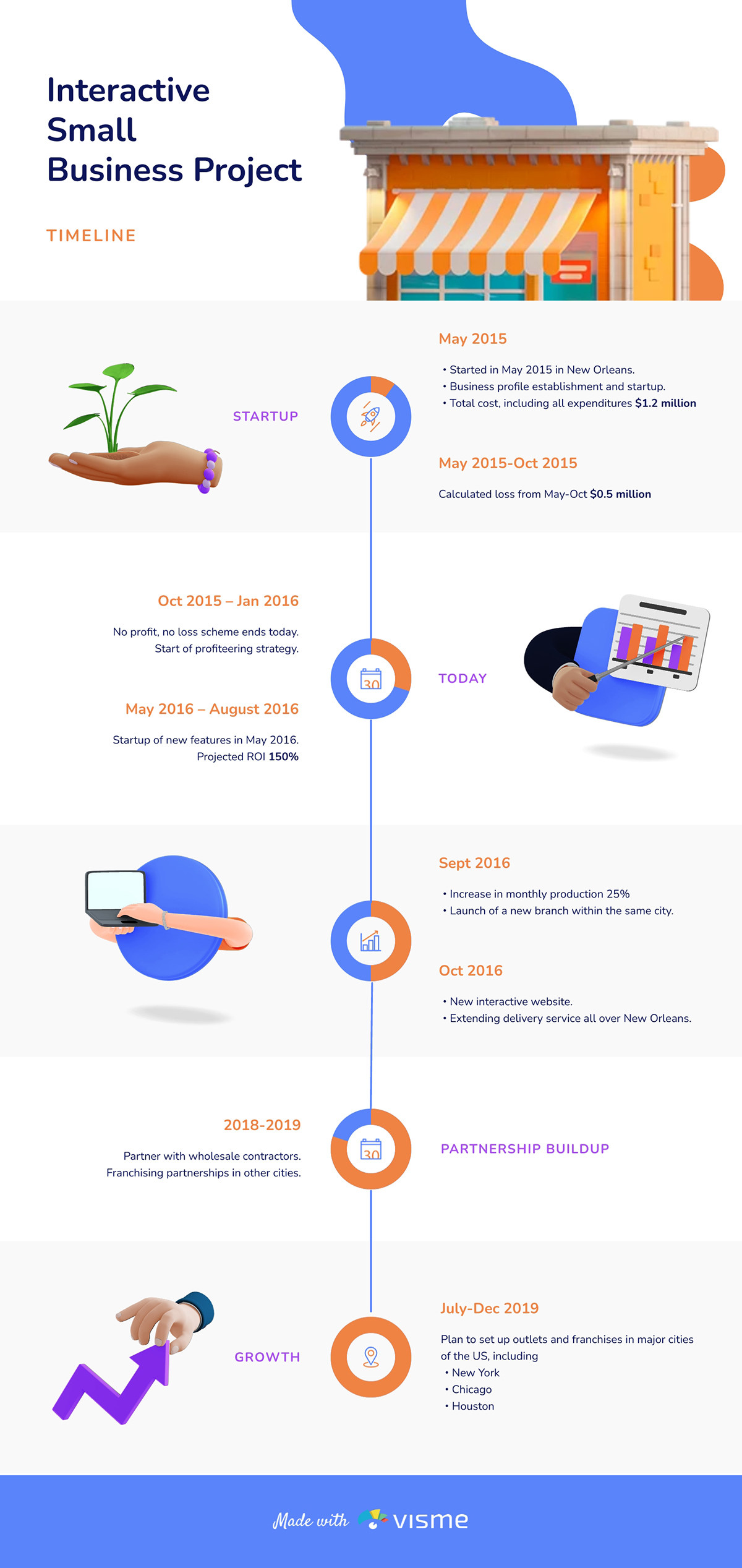 Interactive Small Business Project