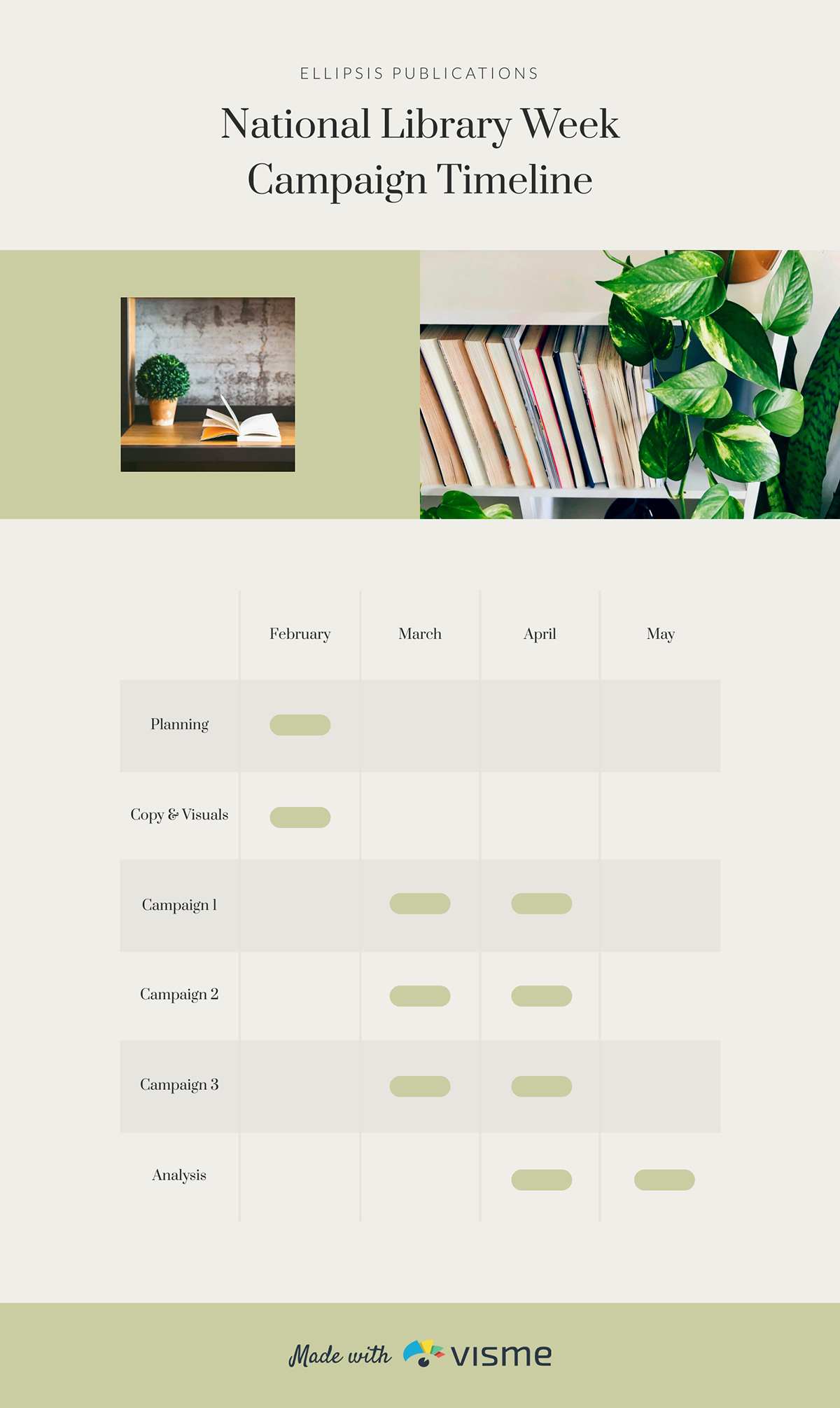 Marketing Campaign Gantt Chart