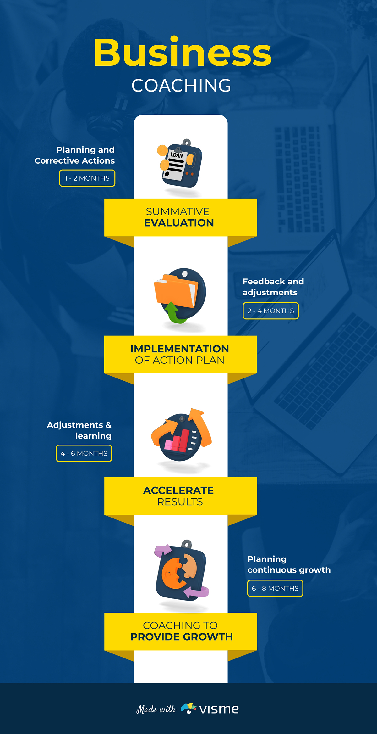 Business Coaching Timeline