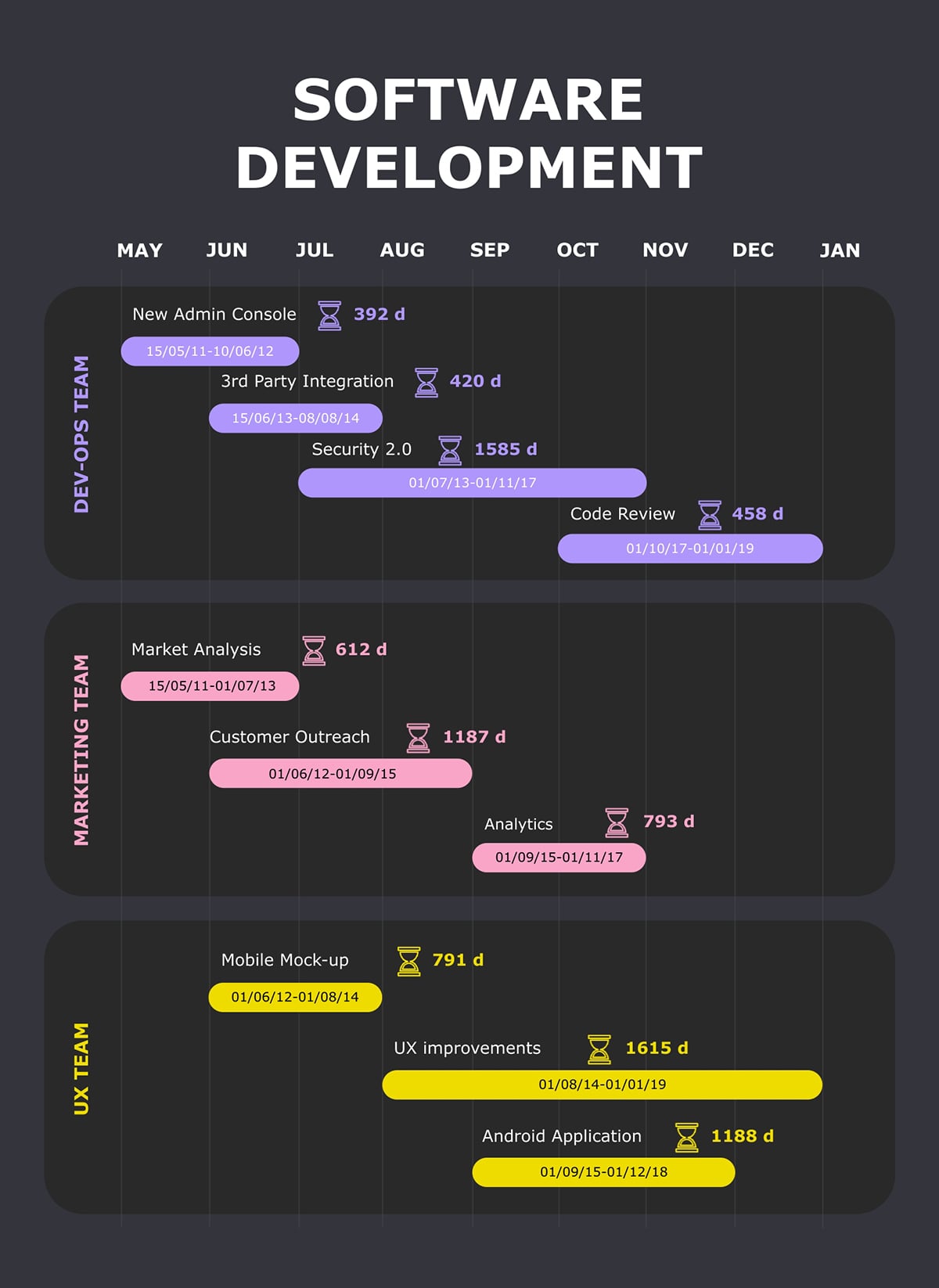 Software Development Gantt Chart