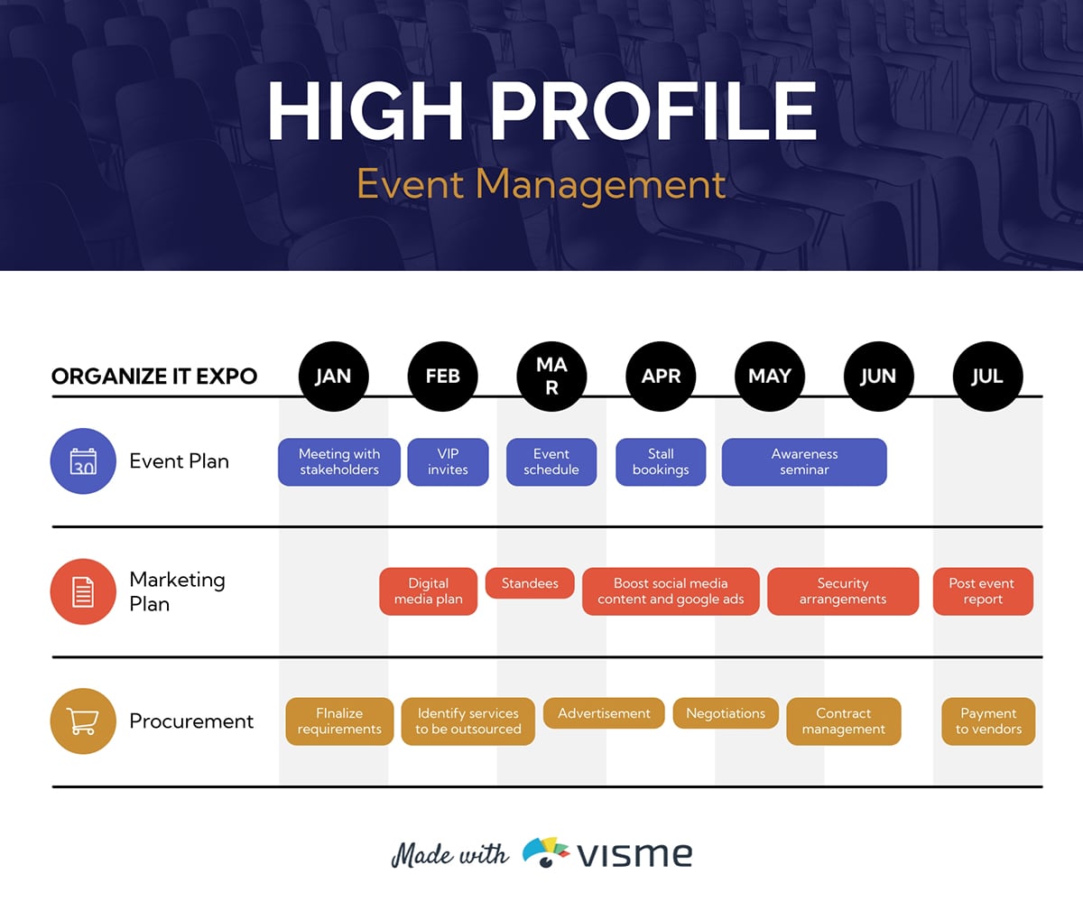 Event Management Gantt Chart