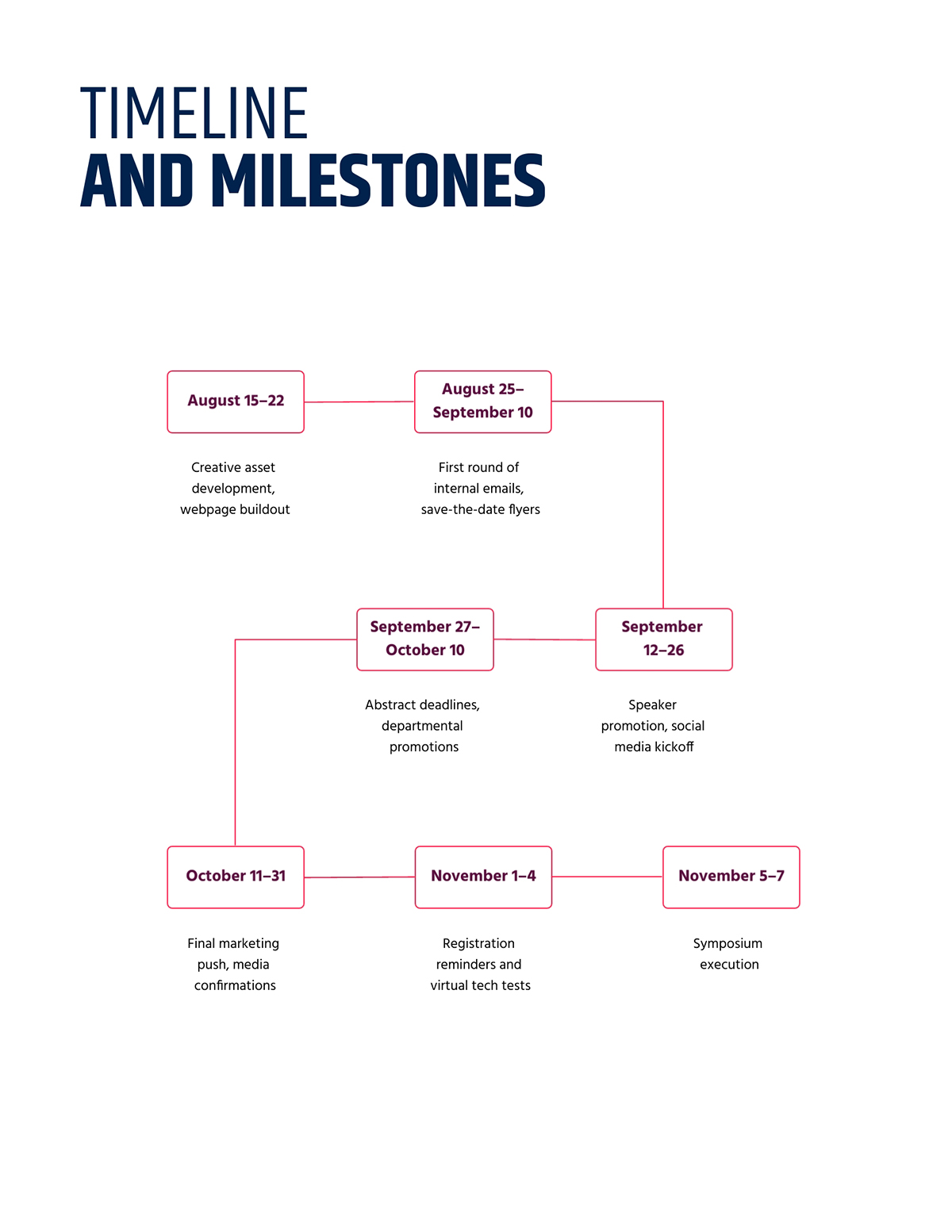 Pre Event Marketing Plan