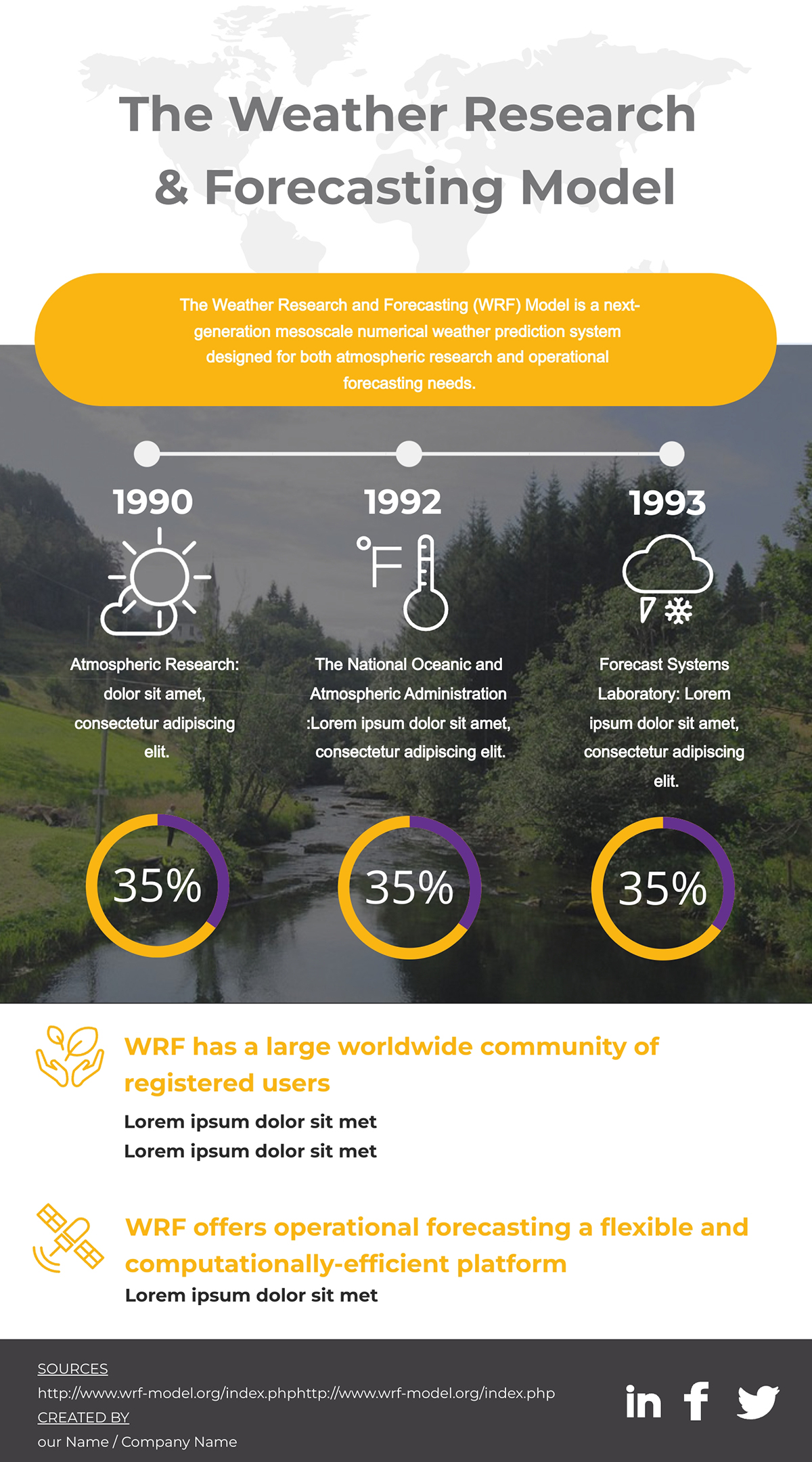 The Weather Research and Forecasting Model