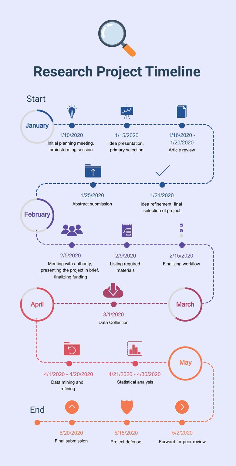 How to Make a Timeline [with Templates & Examples]