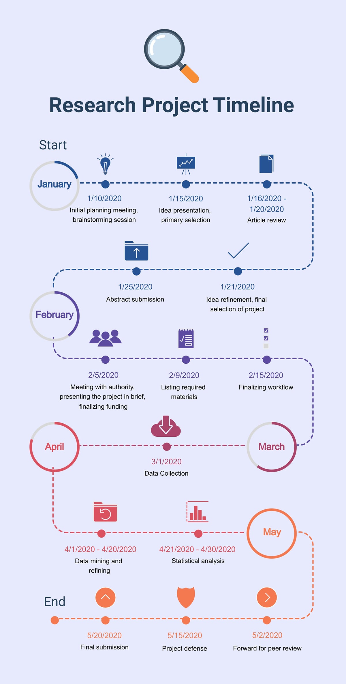 Research Project Timeline Infographic