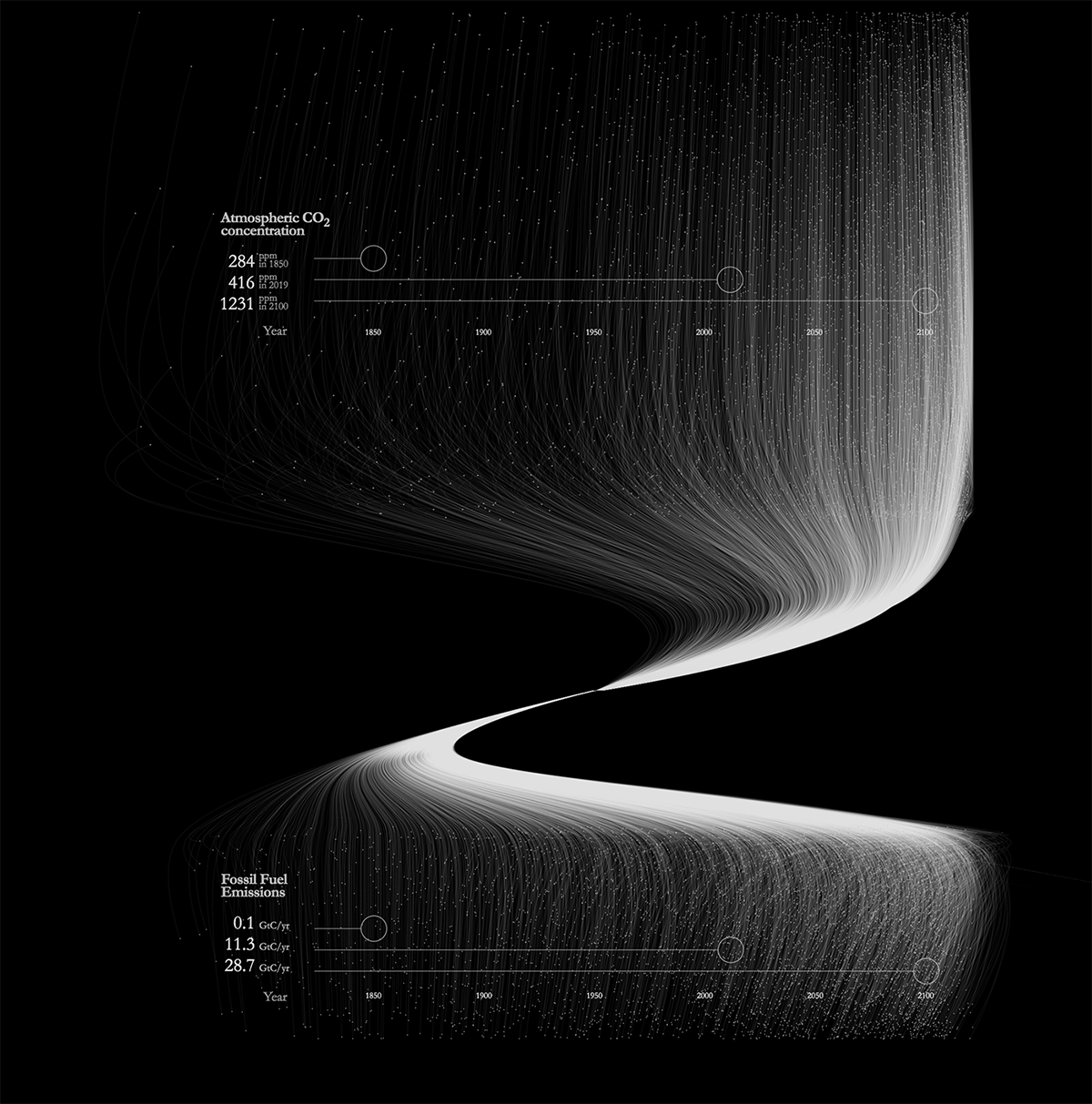 A data visualization of fossil fuels.