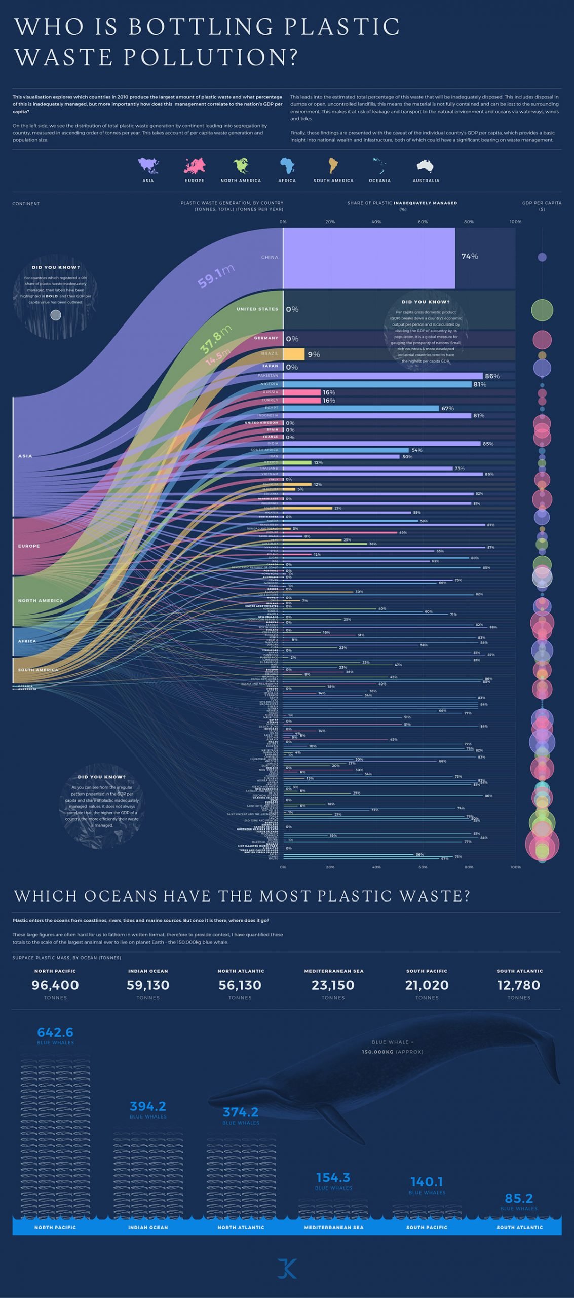 Plastic pollution in oceans