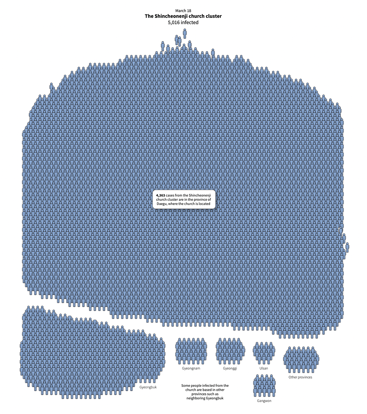 A data visualization showcasing Covid cases in Korea.