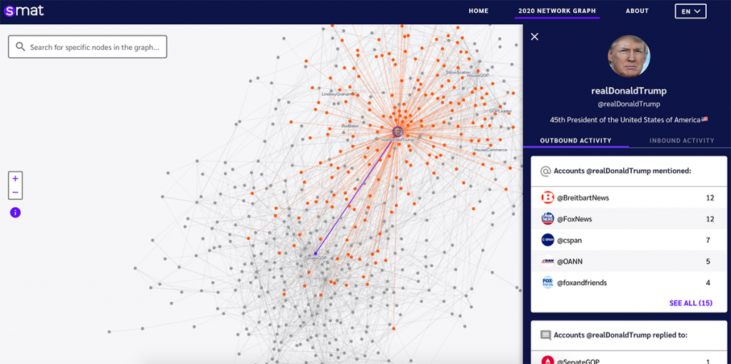 The 30 Best Data Visualizations - The U.S. Election Twitter Network Graph Tool 1024x510 